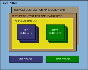  Converged Context