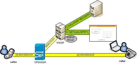 click-to-dial application